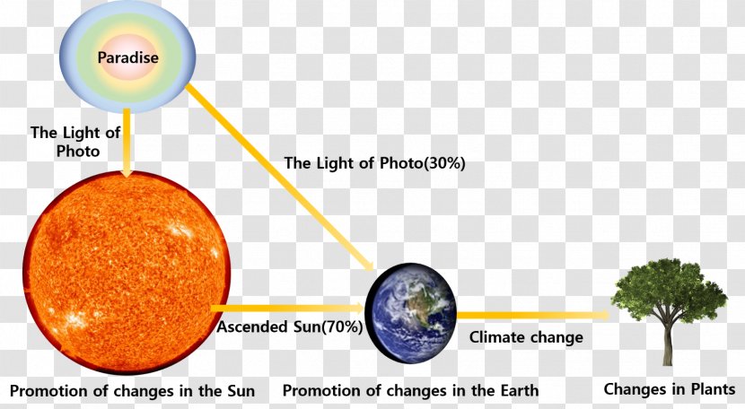 Light Photon Energy Structure Function - Effect Transparent PNG