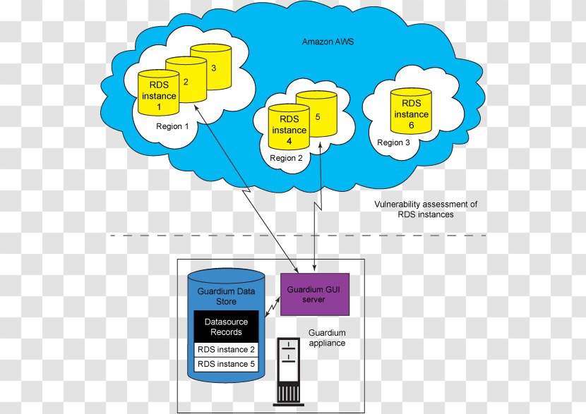 Amazon Relational Database Service Amazon.com Cloud Computing - Amazoncom - Shin Guards Transparent PNG