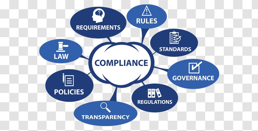 Regulatory Compliance Business Organization Chief Officer Management System - Logo - Audit Transparent PNG