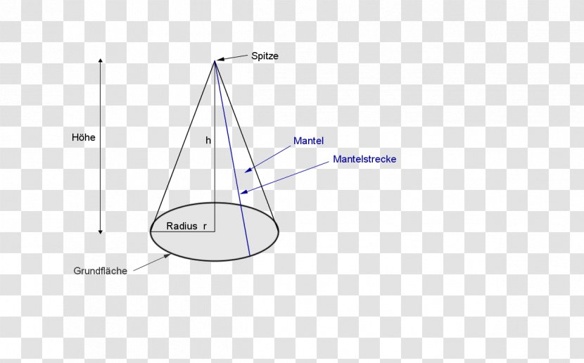Triangle Diagram - Text Transparent PNG