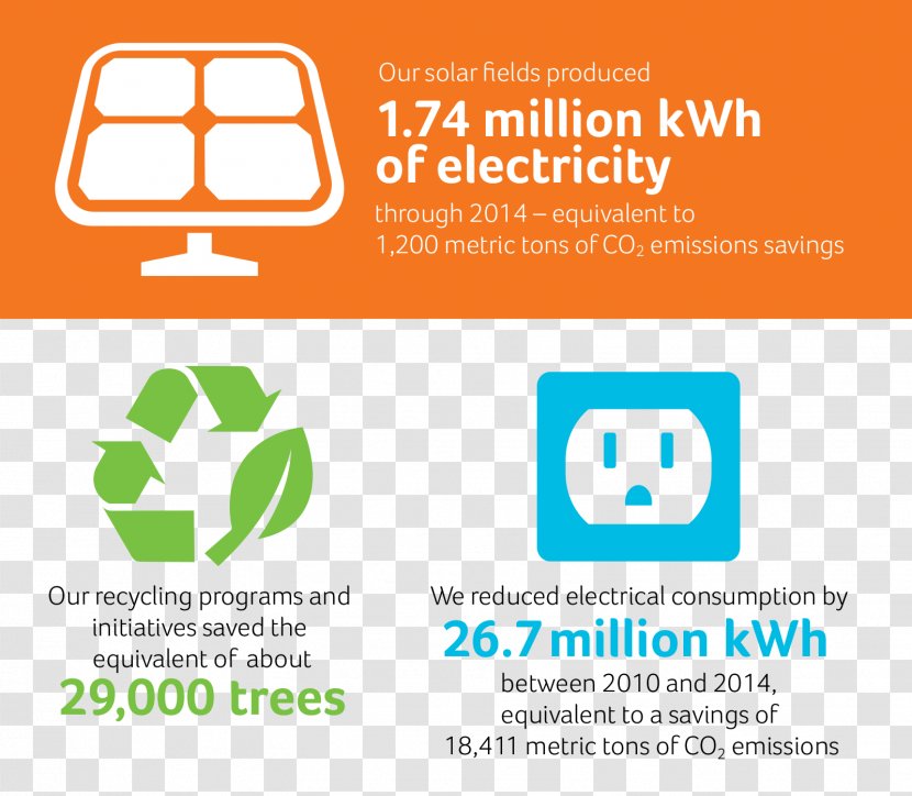 Carbon Footprint Dioxide Equivalent Solar Energy Photoelectrochemical Reduction Of CO2 - Online Advertising - Low Transparent PNG