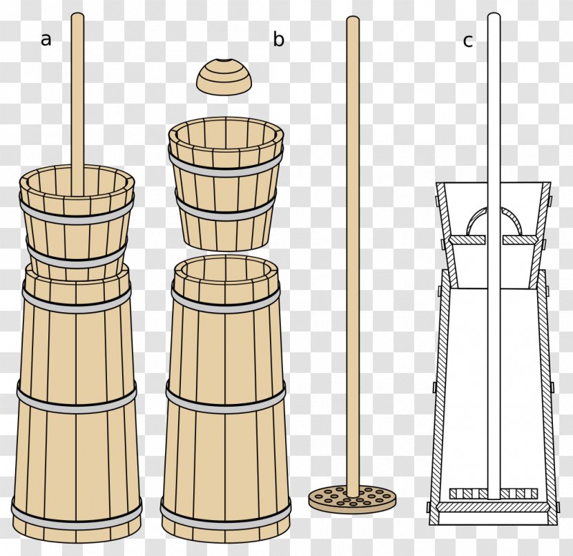 Buttermilk Butter Churn Churning Machine - Nu Transparent PNG