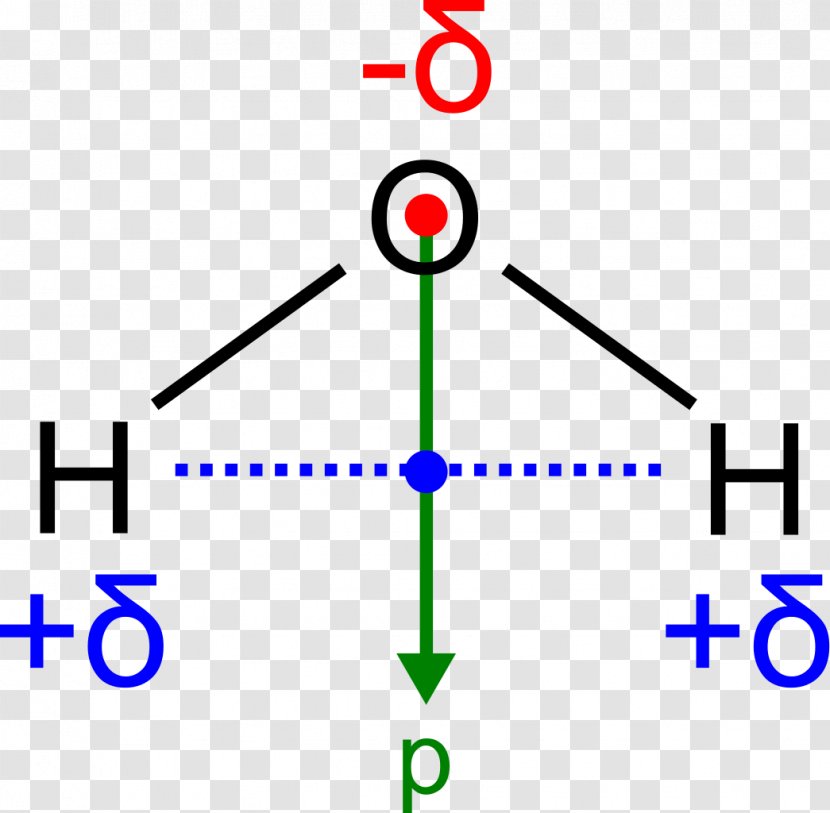 Bond Dipole Moment Chemical Polarity Electric Water - Partial Charge Transparent PNG