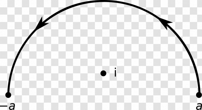 Estimation Lemma Circle Complex Number Analysis - Line Integral - Upper Transparent PNG