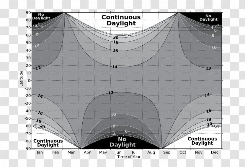 Twilight Dawn Sunrise Dusk Nautical Almanac - Sky - Length Transparent PNG