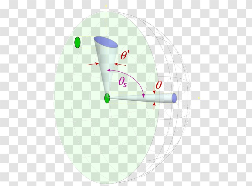 Phased Array Science Physics Aerials Polar Coordinate System - Equation Transparent PNG