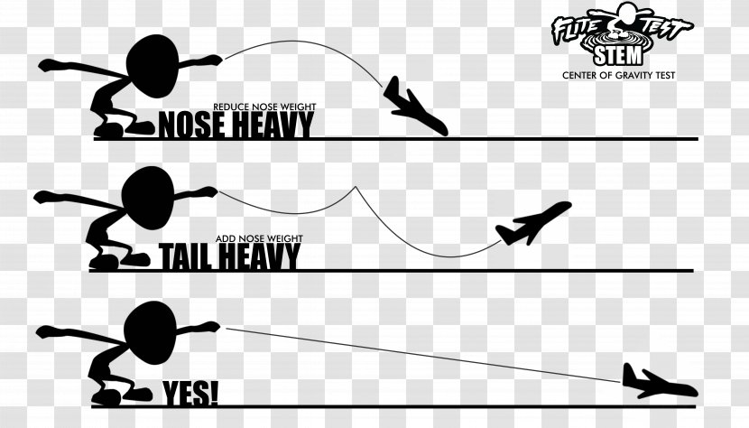 Airplane Glider Aircraft Engineering - Flight - Grenade Transparent PNG