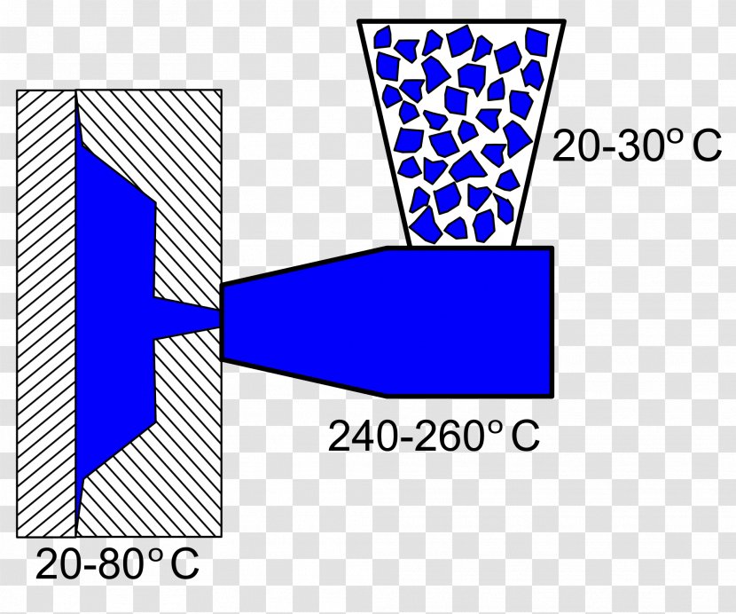 Polypropylene Injection Moulding Plastic Molding Polymer - Process Problems Transparent PNG