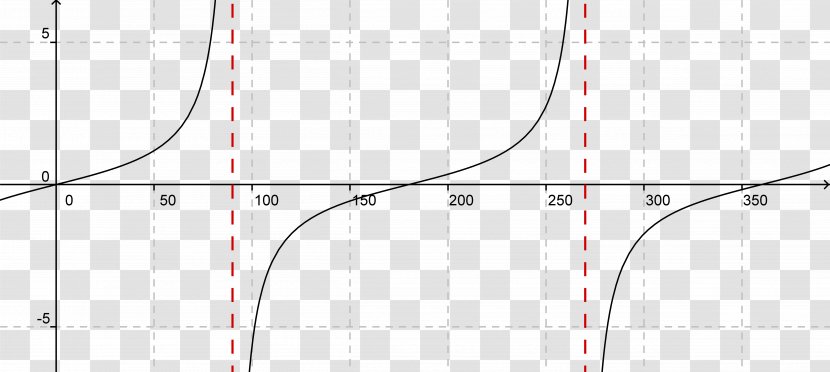 Line Point Angle - Symmetry - Circle Graph Transparent PNG