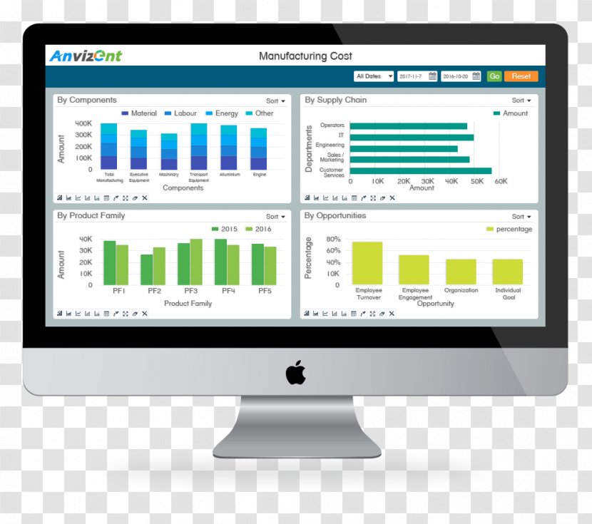 Microsoft Dynamics E-commerce Customer Relationship Management Internet Sales - Computer Monitor Transparent PNG