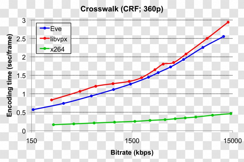 Crosswalk.com Bible Study Film Criticism Diagram Faith - Crosswalk Transparent PNG