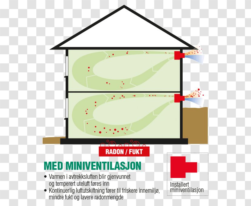 Heat Recovery Ventilation Recuperator Basement Air Purifiers - Energy - Miba! Transparent PNG