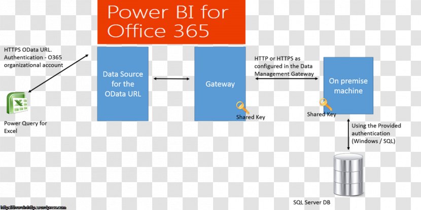 Power BI Business Intelligence Microsoft Office 365 Management - Material Transparent PNG