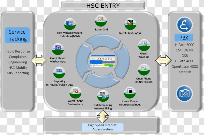 Workflow System Hotel Hospitality Service Industry - Information Transparent PNG