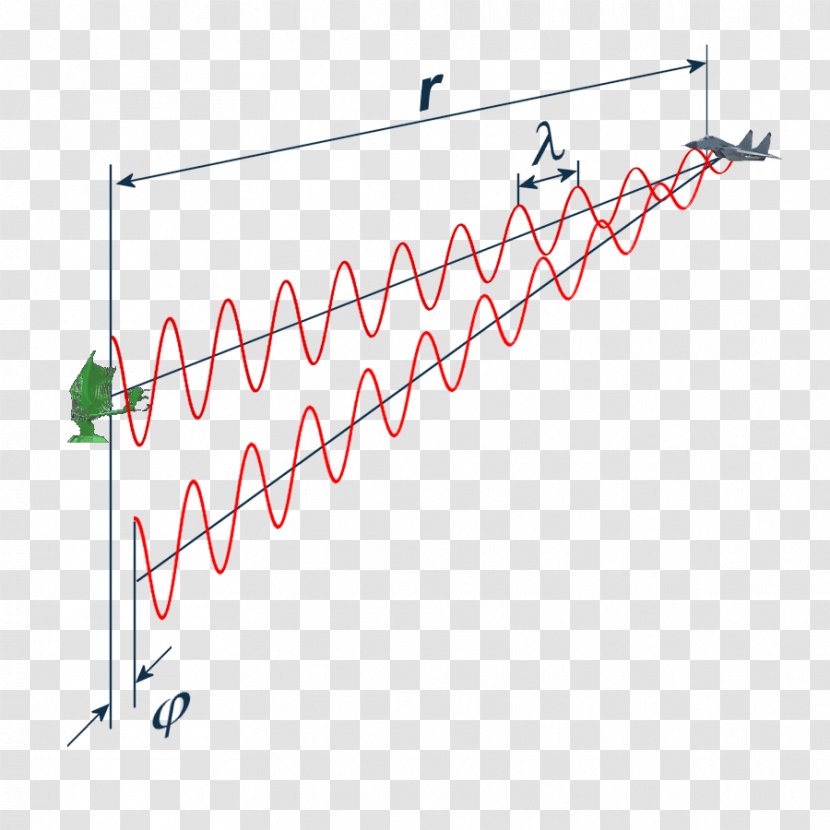 Pulse-Doppler Radar Doppler Effect Continuous-wave - Coherence - Mathematical Equation Transparent PNG