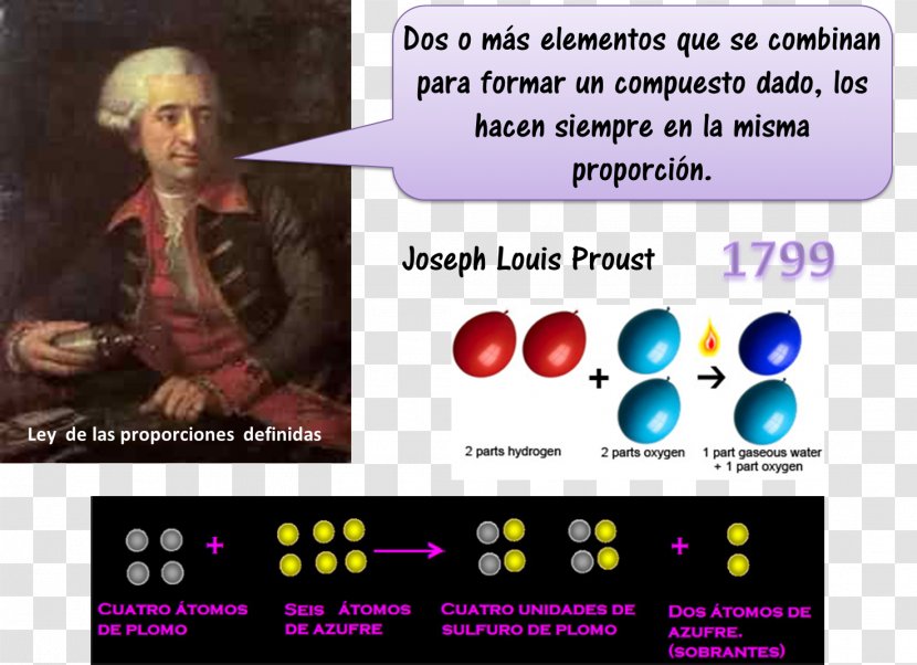 Portrait Of Antoine-Laurent Lavoisier And His Wife Song Painting Font - Watercolor Transparent PNG