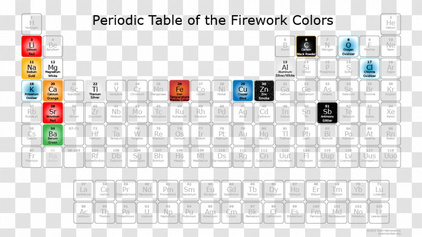 Periodic Table Chemistry Color Flame Test Chemical Element - Media - ZIGZAG Transparent PNG