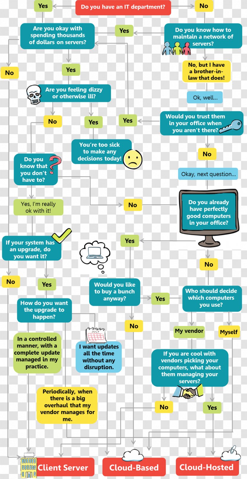 Web Page Line - Diagram Transparent PNG