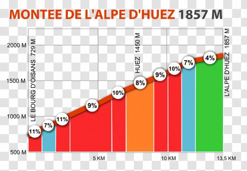 L'Alpe D'Huez Etapp Vun Der Alpe D'huez 21 Megavalanche - Dislivello - Escalade Transparent PNG
