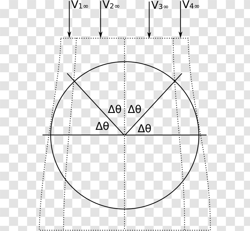 Drawing Circle Line Point Angle - Parallel - Momentum Transparent PNG