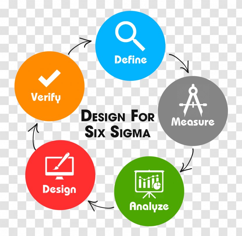 Design For Six Sigma Lean DMAIC - Communication Transparent PNG