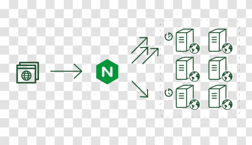 Nginx Reverse Proxy Load Balancing Server Computer Servers - Communication Protocol Transparent PNG