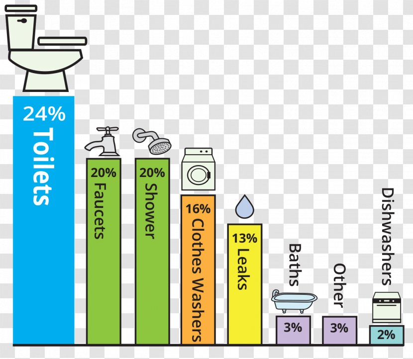 Water Footprint Drinking Conservation Balance - Home Transparent PNG