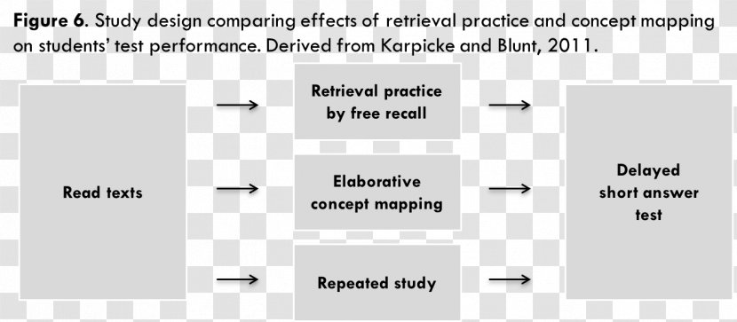 Science Testing Effect Technology Biology Learning - Paper Product - Experiment Laboratory Test Method Transparent PNG