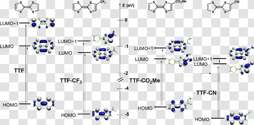 HOMO/LUMO Tetrathiafulvalene Tetracyanoquinodimethane Molecule Frontier Molecular Orbital Theory - Material Transparent PNG
