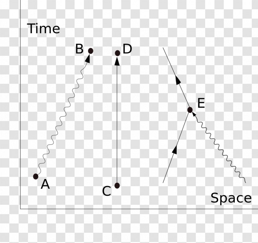 Quantum Electrodynamics Physics Feynman Diagram Mechanics Path Integral Formulation - Plot - Richard Transparent PNG