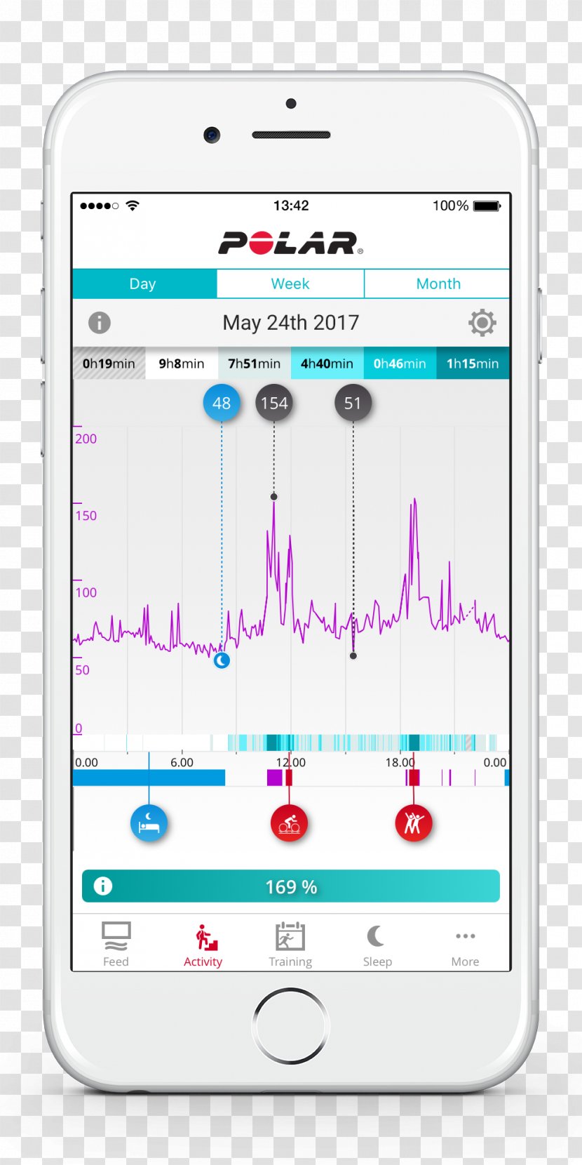 Mobile Phones Polar A370 Electro App Activity Monitors - Cellular Network - Heart Rate Transparent PNG