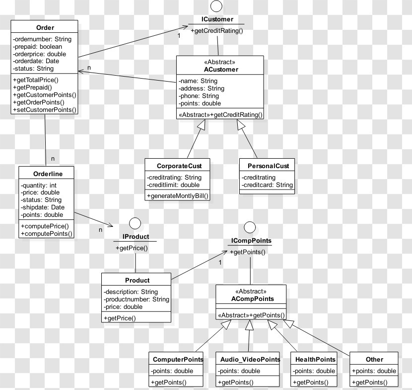 Class Diagram Drawing Unified Modeling Language - Technology Transparent PNG