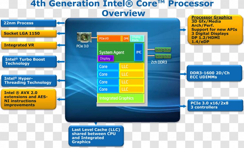 Haswell Intel Core I7 - Text Transparent PNG