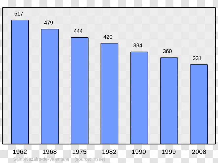 Abidos Abos Barcus Wikipedia Encyclopedia - Population Transparent PNG