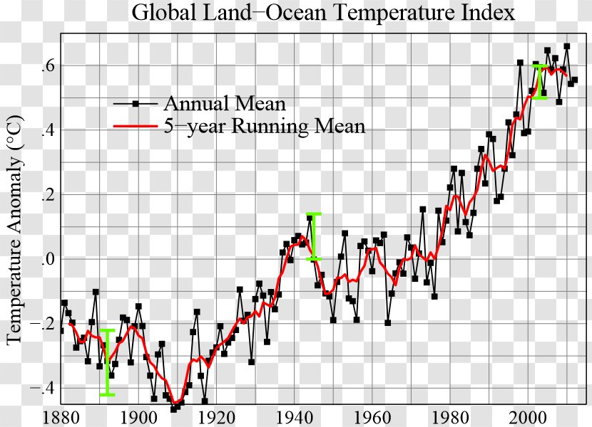 Global Warming Hiatus Climate Change Denial Science Transparent PNG