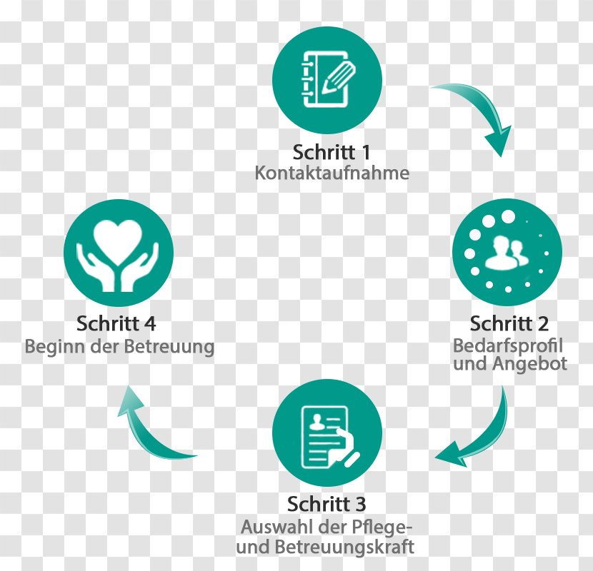 24-Stunden-Betreuung Logo Organization Entrepreneurial Company Germany - Conservatorship - Motivate Transparent PNG