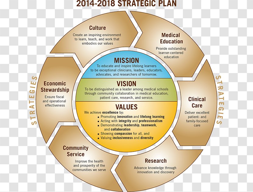 Systems Development Life Cycle Vision Statement Software Computer Mission - Diagram Transparent PNG