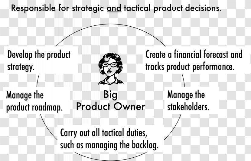 Product Manager User Story Agile Software Development Line Management - Tree - Owners Transparent PNG