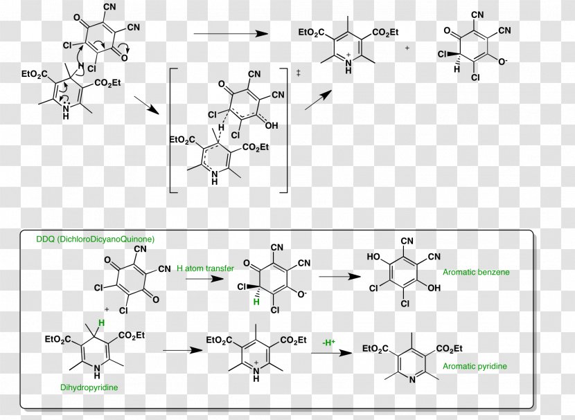 2,3-Dichloro-5,6-dicyano-1,4-benzoquinone Hantzsch Pyridine Synthesis Redox Oxidizing Agent - Technology - Crafts Background Transparent PNG