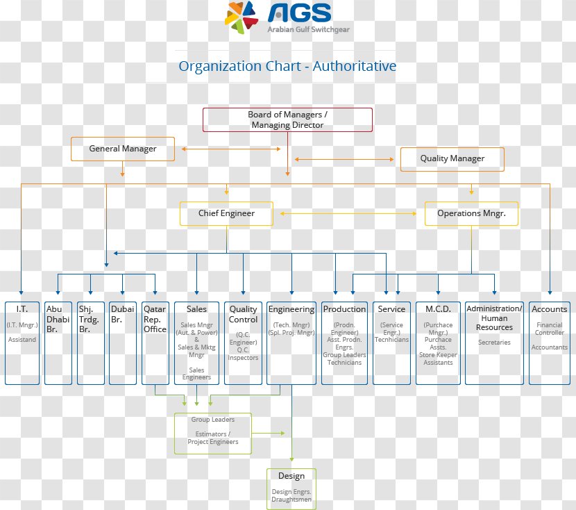 Engineering Organization Line Transparent PNG