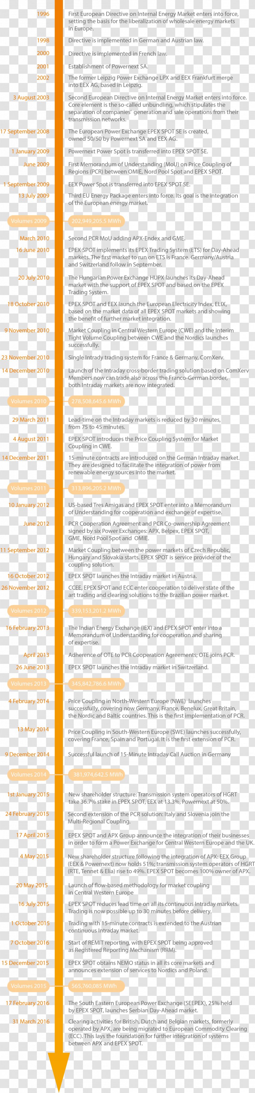 Document Line - Paper - New Timeline Transparent PNG