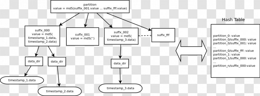 Hash Table Function Data Structure Java - Drawing Transparent PNG