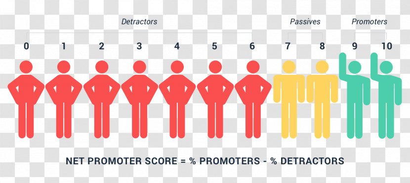 Net Promoter Customer Experience Service Satisfaction - Brand Loyalty Transparent PNG