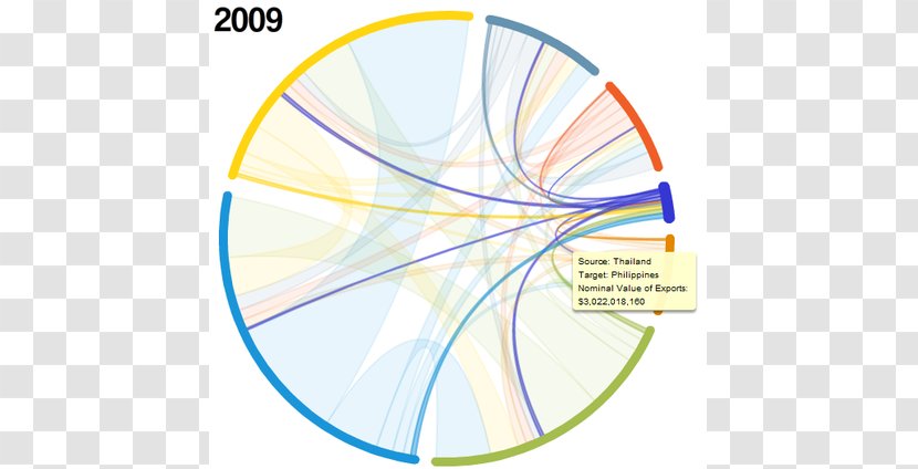 Graphic Design Circle - Sky - Millennium Development Goals Transparent PNG