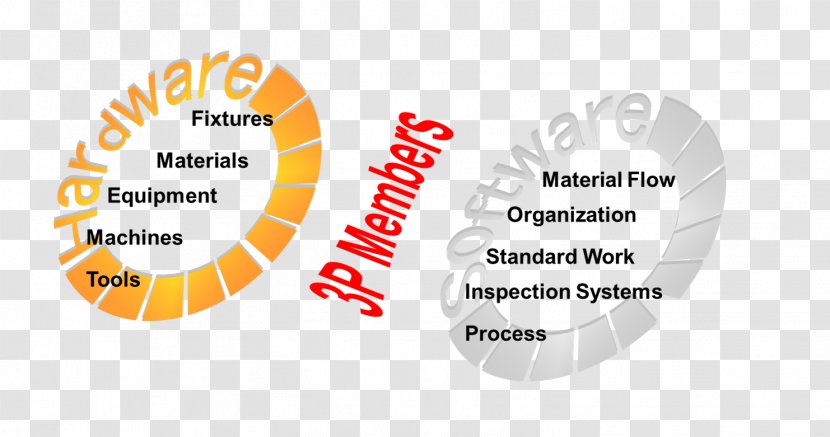 Lean Manufacturing Six Sigma Production Process - Orange Transparent PNG