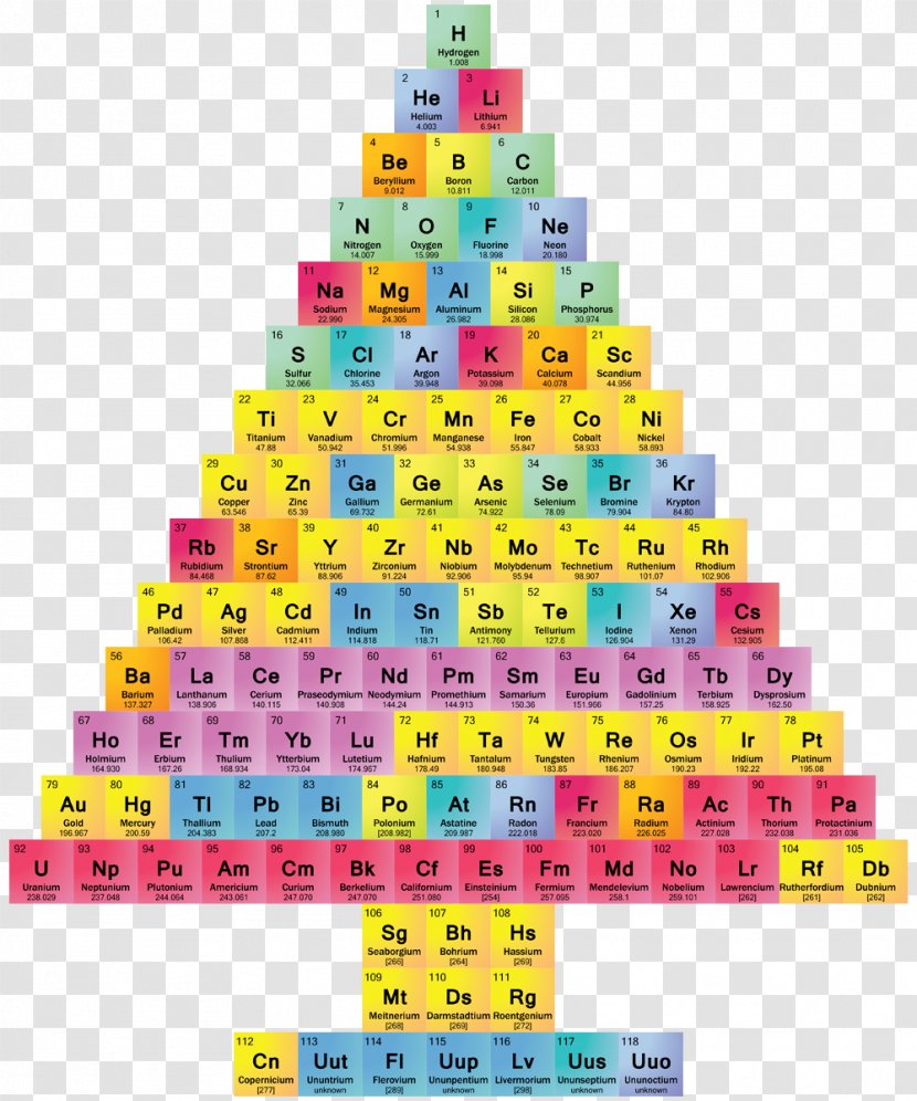 Periodic Table Christmas Tree Science - Laboratory - Neon Signs Transparent PNG