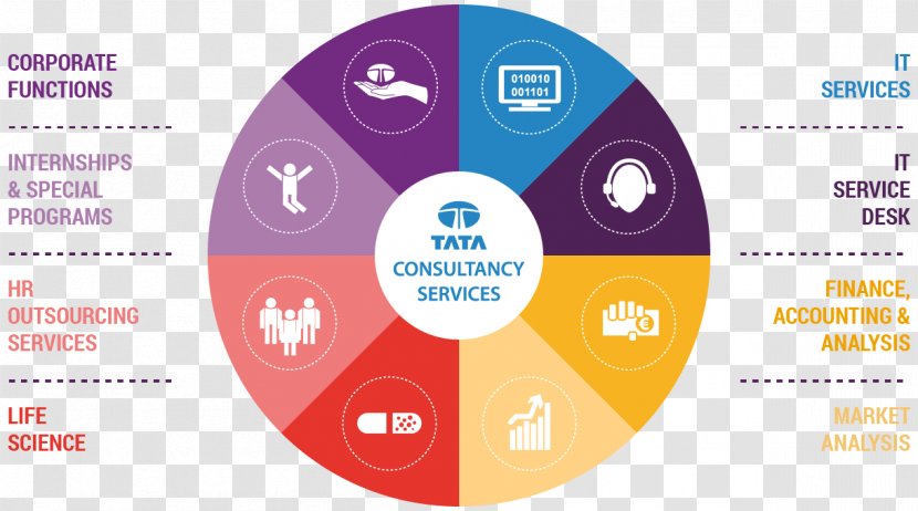 Brand Tata Consultancy Services Ltd., Hungarian Branch Business Stakeholder - Value Transparent PNG