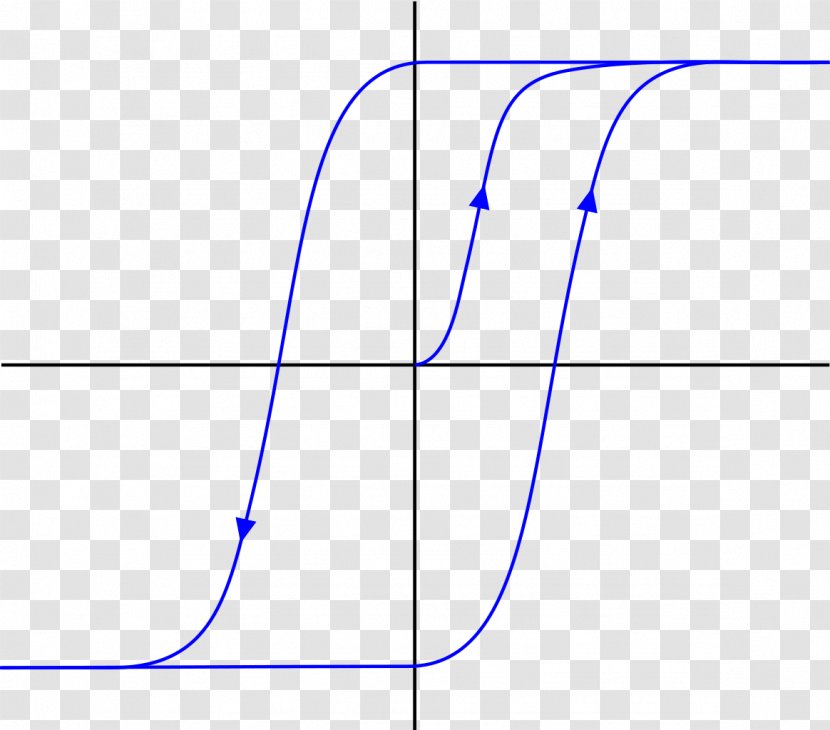 Hysteresis System Craft Magnets Curve Coercivity - Symmetry - Chopstick Transparent PNG