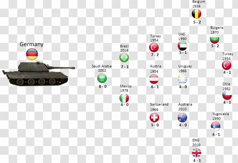 Blitzkrieg 3 2 Second World War Brazil V Germany - Military Strategy Transparent PNG