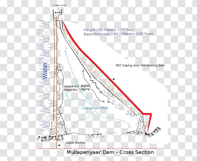Mullaperiyar Dam Reservoir /m/02csf - Kerala - Land Cross Section Transparent PNG